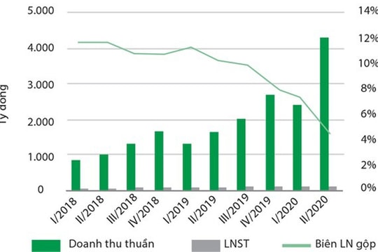 Nhiều cơ hội “phủ sóng” thị trường tại VTP