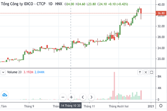 Cuộc đua "săn" cổ phiếu thoái vốn