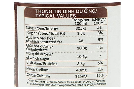 Sử dụng thực phẩm, đồ uống có đường hiệu quả và những biện pháp khuyến khích