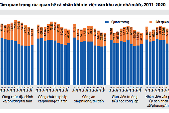 PAPI 2020: Nhũng nhiễu vẫn là bức tranh kém tươi sáng