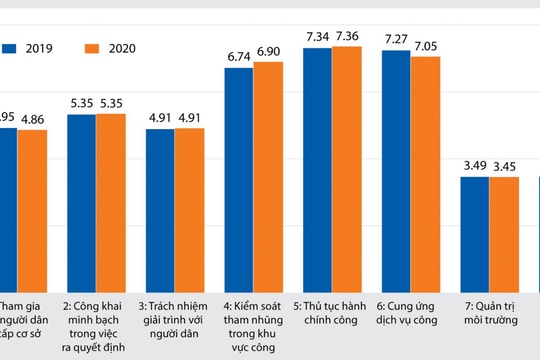 Cải cách từ cơ sở