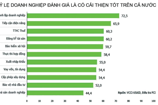 Cải cách từ ý thức trách nhiệm