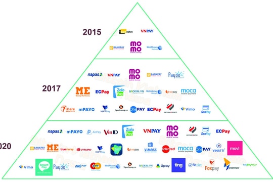 Chuỗi giá trị kinh tế dữ liệu