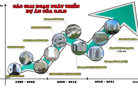 C.N.D tự hào là nhà sản xuất nhôm kính cho những dự án lớn