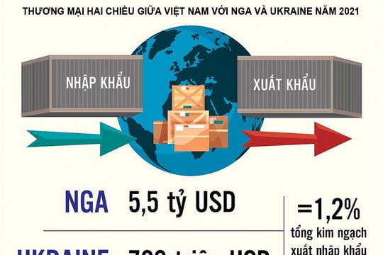 Hệ lụy từ chiến sự Nga-Ukraine (Kỳ II): Cảnh báo cho Việt Nam