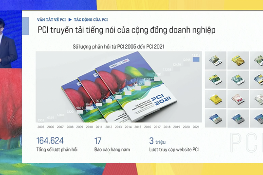 PCI 2021:  Doanh nghiệp vẫn chờ tiếp cận thông tin về đất đai
