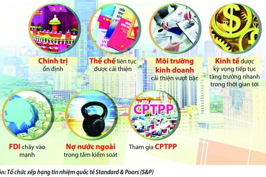 47 NĂM THỐNG NHẤT ĐẤT NƯỚC: Nội lực niềm tin