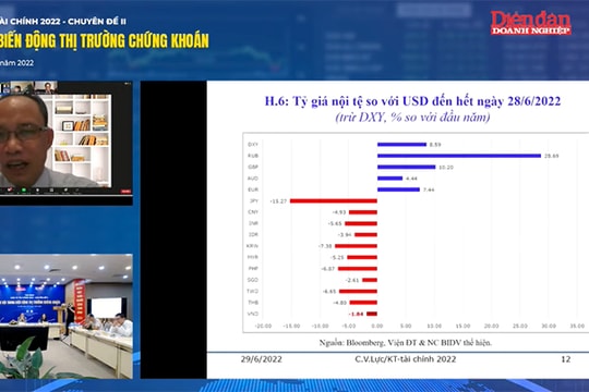 CƠ HỘI ĐẦU TƯ CHỨNG KHOÁN: Cổ phiếu dẫn sóng đầu tư