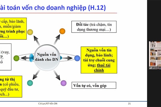 CHIẾN LƯỢC VỐN CỦA DOANH NGHIỆP (Kỳ 2): Đa dạng hoá kênh huy động vốn