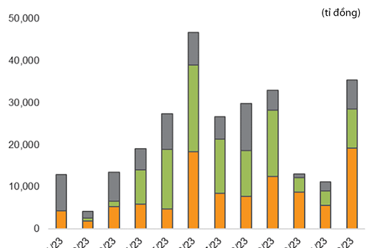 Vực dậy niềm tin trái phiếu doanh nghiệp