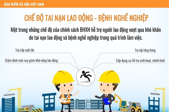 Bảo hiểm Tai nạn lao động - Bệnh nghề nghiệp: điểm tựa thiết thực của người lao động lúc rủi ro