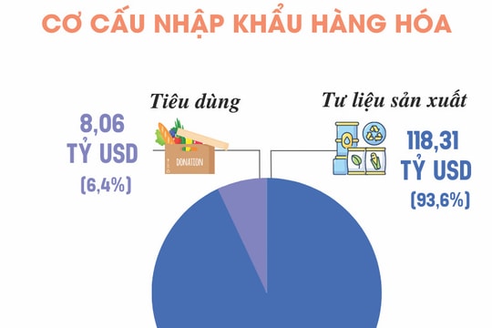 Khơi thông thị trường mới