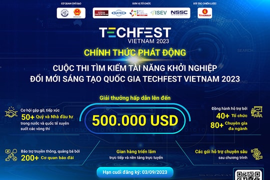 Phát động Cuộc thi tìm kiếm tài năng khởi nghiệp đổi mới sáng tạo Quốc gia Techfest Vietnam 2023