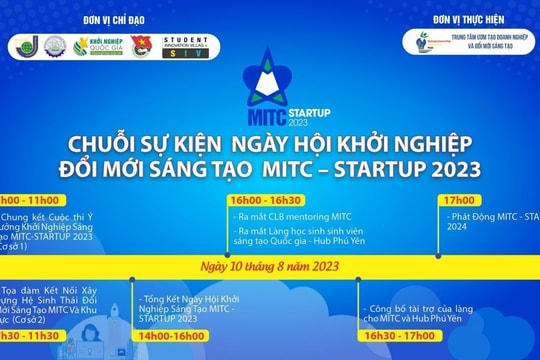 Ngày hội khởi nghiệp đổi mới sáng tạo MITC – STARTUP 2023