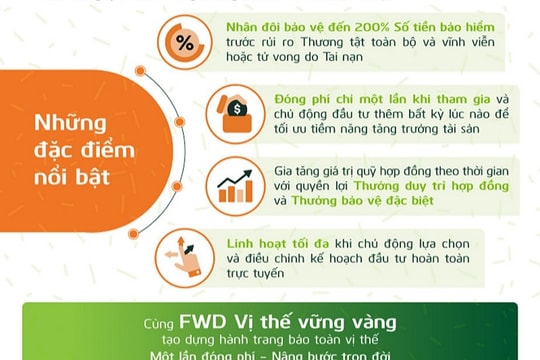 Ra mắt sản phẩm bảo hiểm liên kết đơn vị FWD Vị thế vững vàng