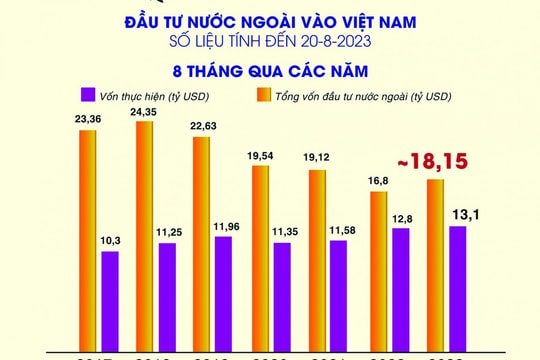 “Tính toán” lại chính sách thu hút đầu tư FDI