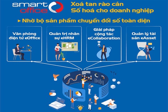 MobiFone Smart Office: Điều hành doanh nghiệp thời đại công nghệ số