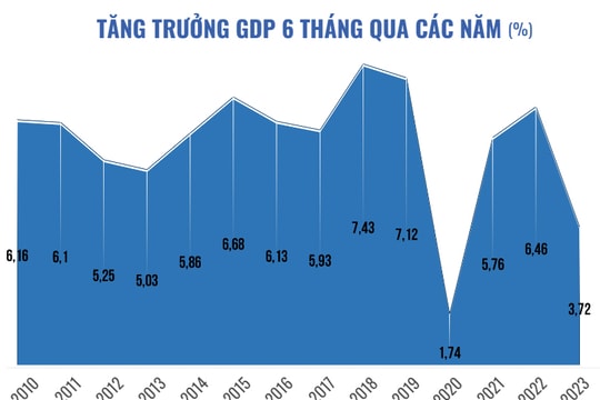 Giảm thiểu biến động kinh tế vĩ mô (Kỳ 2): Các phân tích qua không gian hàng hóa