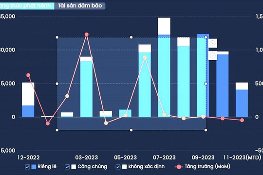 Tăng cường khung pháp lý: “Chìa khóa” cho thị trường trái phiếu doanh nghiệp