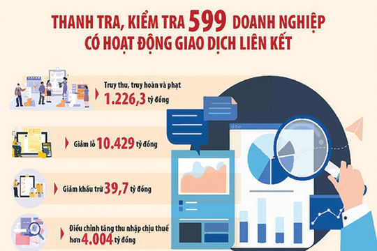 Rút ngắn lộ trình sửa đổi Nghị định 132/2020/NĐ-CP