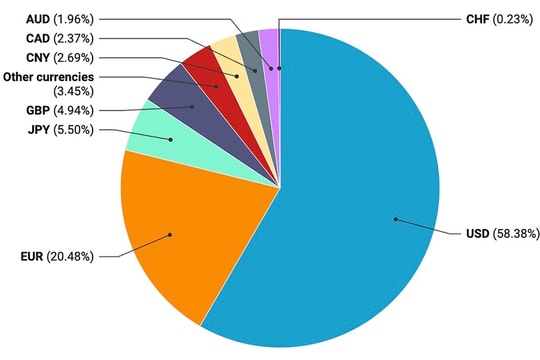 Trung Quốc "mạnh tay" hoán đổi tiền tệ, USD chịu sức ép