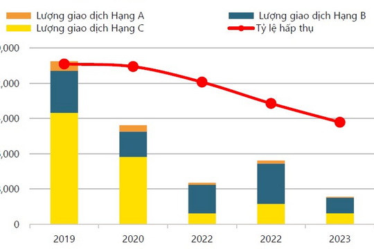 Đầu tư căn hộ tại TP.HCM: Thách thức ngắn hạn