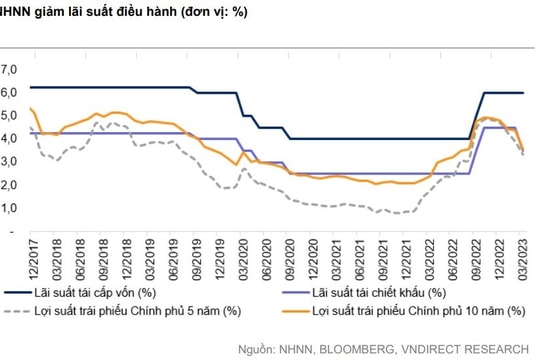 Nên gửi tiết kiệm hay đầu tư chứng khoán vào năm 2024?