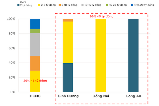 Lời giải “cơn khát” nhà ở giá rẻ phía Nam