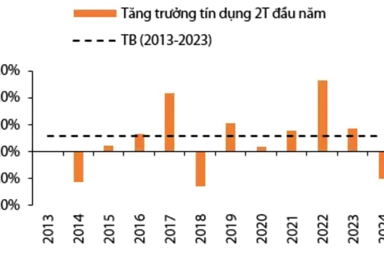 Đòn bẩy tín dụng bất động sản