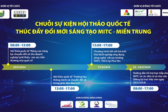 Thúc đẩy khả năng tư duy sáng tạo ứng dụng trong trường học và doanh nghiệp
