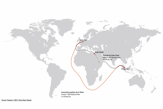 Biển Đỏ, cảnh báo đỏ?