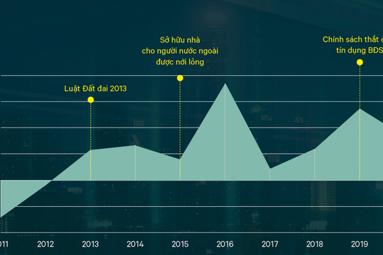 Người nước ngoài mua bất động sản Việt Nam chờ tăng giá kiếm lời
