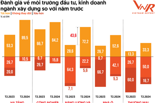 Các doanh nghiệp xây dựng được kỳ vọng "khởi sắc từ chính sách bất động sản"