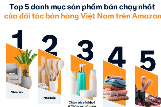 “Đại dương xanh” xuyên biên giới: Cơ hội từ thị trường 119 tỷ USD