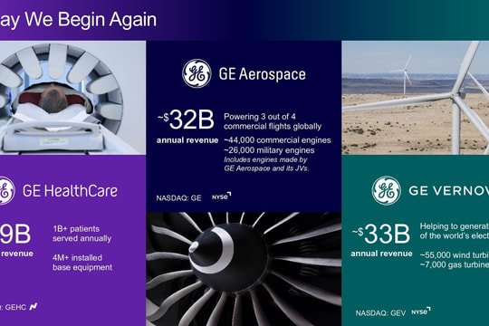 GE Vernova hoàn thành quá trình chia tách theo mô hình spin-off và bắt đầu giao dịch trên Sở giao dịch Chứng khoán New York