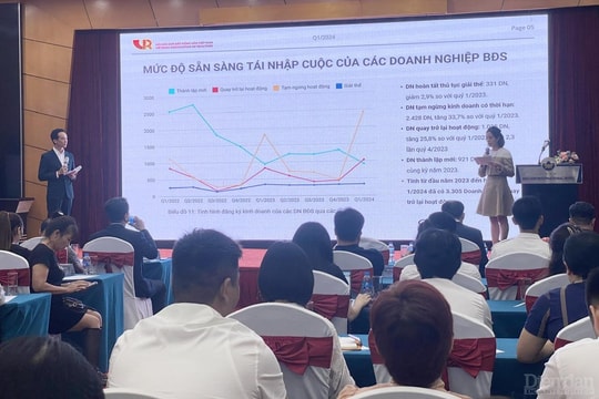 Doanh nghiệp địa ốc sẵn sàng quay trở lại thị trường