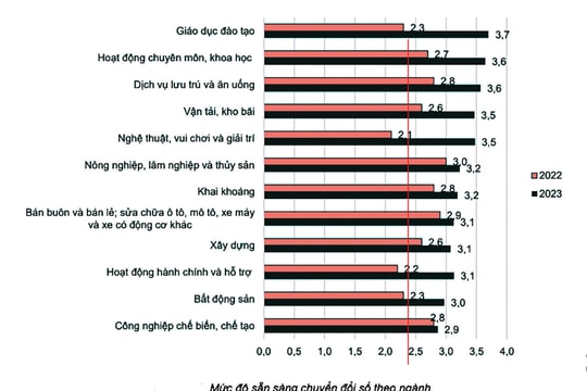 Gỡ rối chuyển đổi kép cho doanh nghiệp