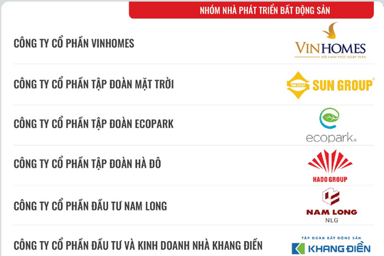 Top 10 doanh nghiệp đổi mới, sáng tạo và kinh doanh hiệu quả năm 2024 ngành Bất động sản-Xây dựng