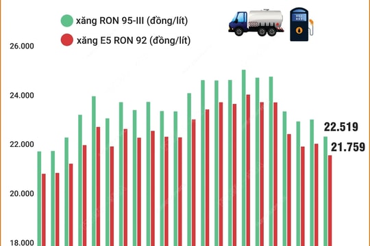 Cần sử dụng công cụ bảo hiểm giá trong kinh doanh xăng, dầu