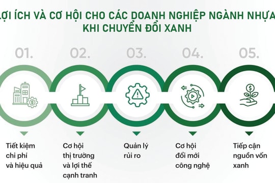 Giảm phát thải trong ngành nhựa: Cần có chính sách hỗ trợ