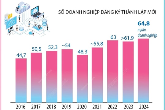 Doanh nghiệp chờ đợi cam kết cải cách thể chế