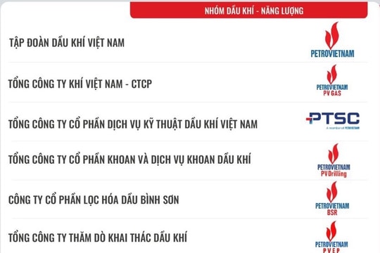 PV GAS được vinh danh Top đầu các doanh nghiệp Sáng tạo và Kinh doanh hiệu quả Việt Nam 2024