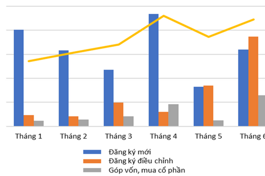 Hóa giải thách thức thu hút FDI