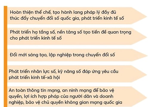 Hành lang pháp lý thúc đẩy chuyển đổi số bứt phá