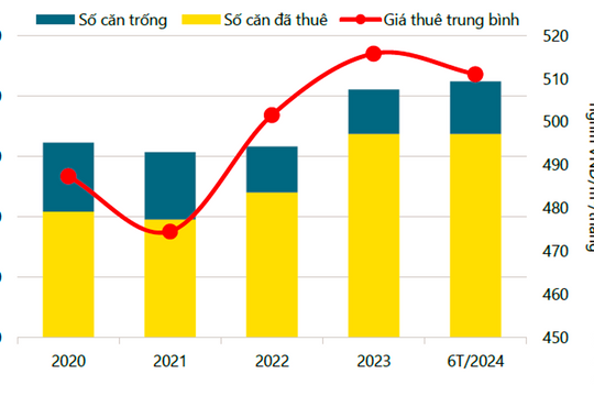 Dòng vốn FDI thúc đẩy căn hộ dịch vụ tăng trưởng