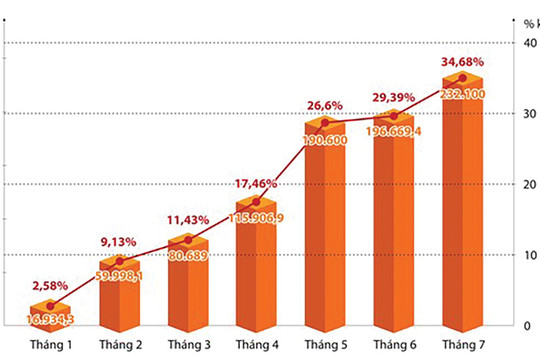 Chuyển trạng thái đầu tư công