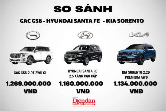 Ô tô Trung Quốc GAC GS8 cạnh tranh Hyundai Santa Fe và Kia Sorento, chọn xe nào?