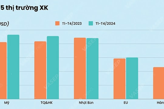 Cần Nghị định thư xuất khẩu thủy sản sang Trung Quốc