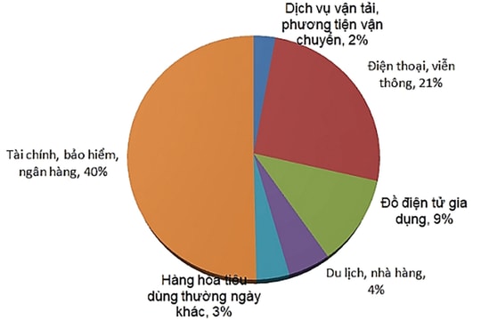 Ngăn chặn hành vi cạnh tranh không lành mạnh