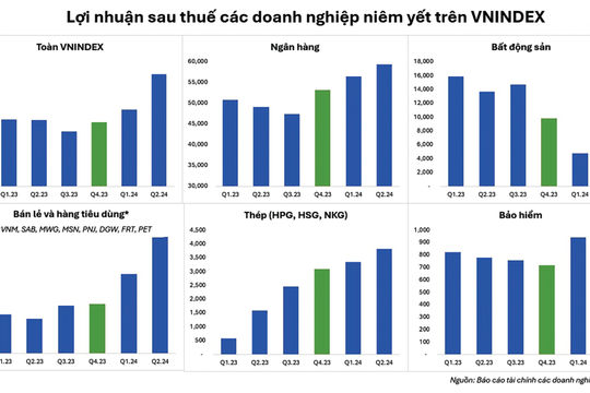 Triển vọng các nhóm ngành cuối năm